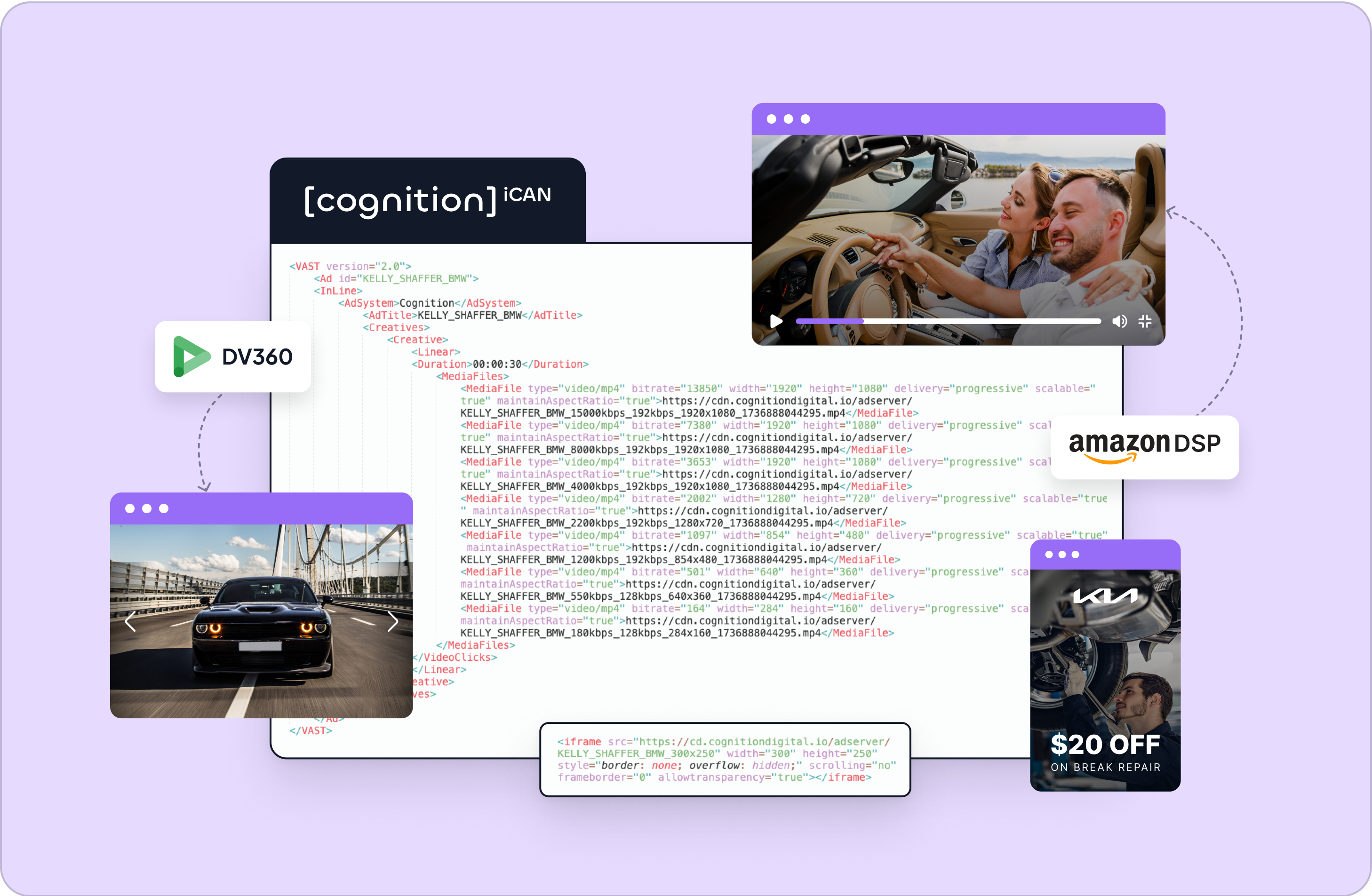 Ad Serving — One Tag, Total Control