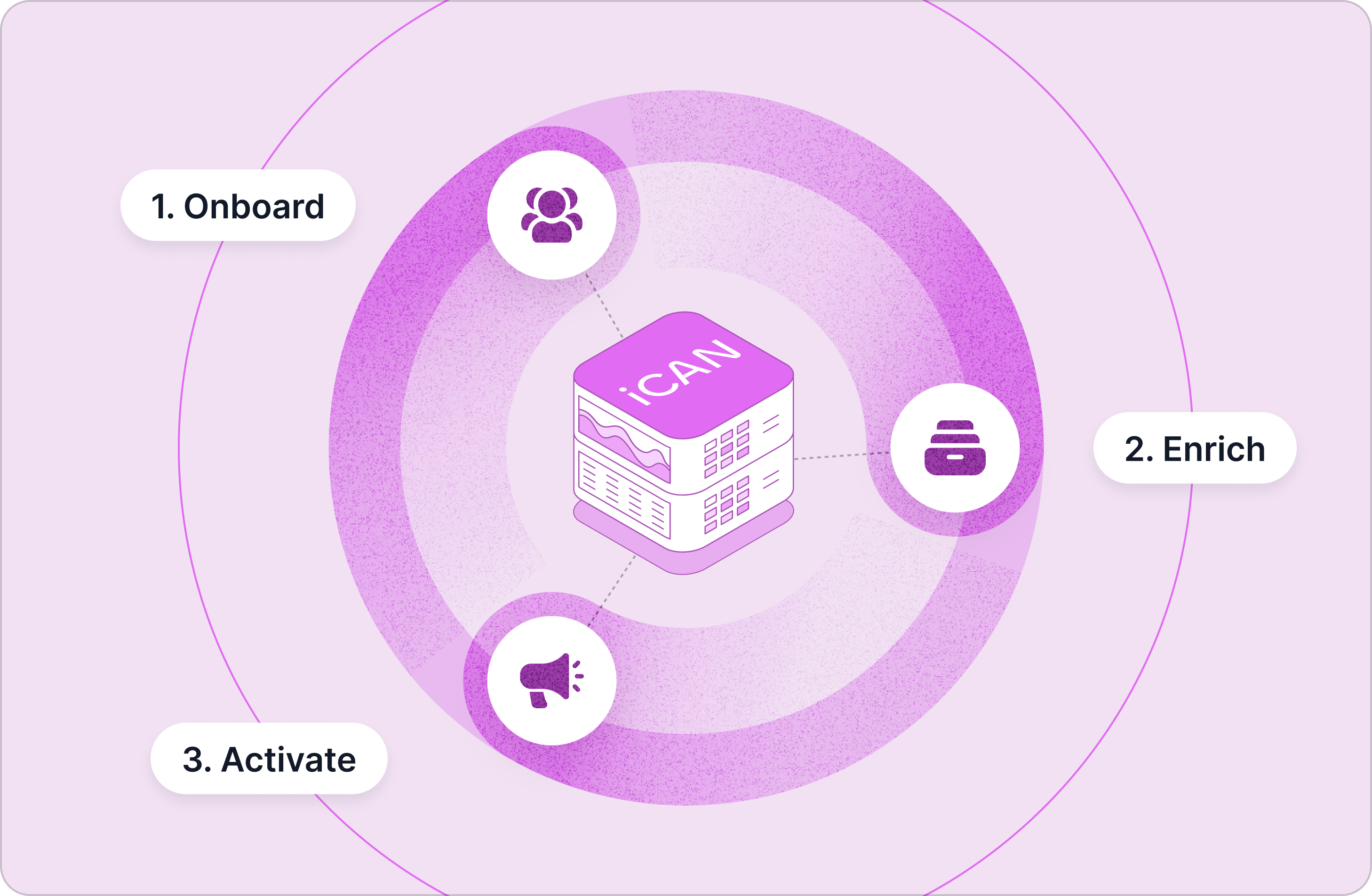 Data Studio — Your Data, Supercharged